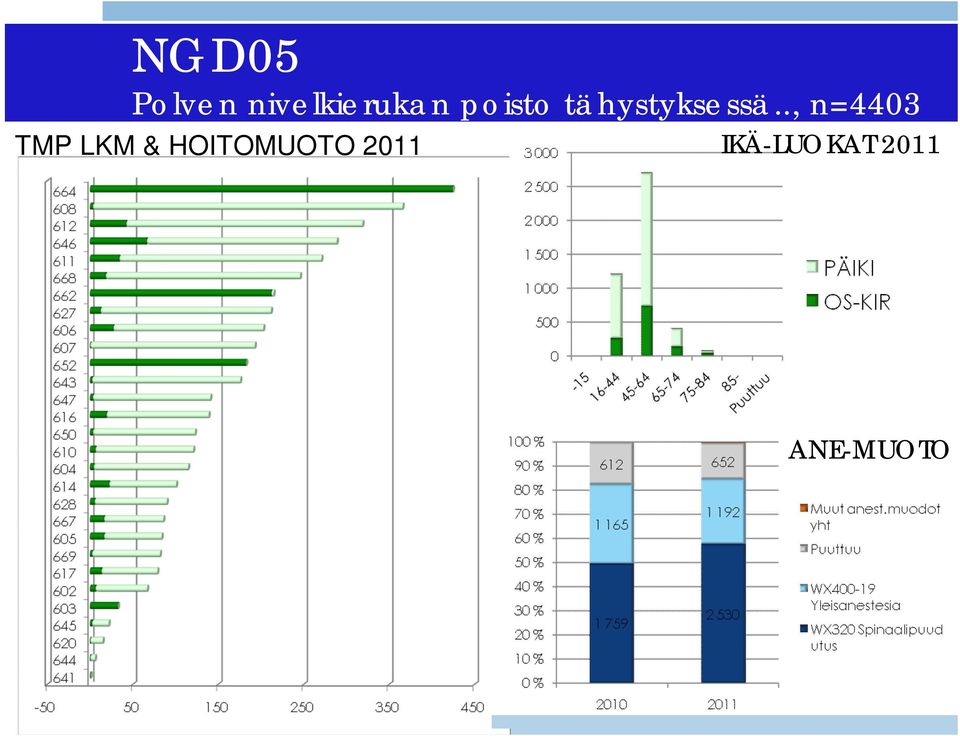 ., n=4403 TMP LKM &