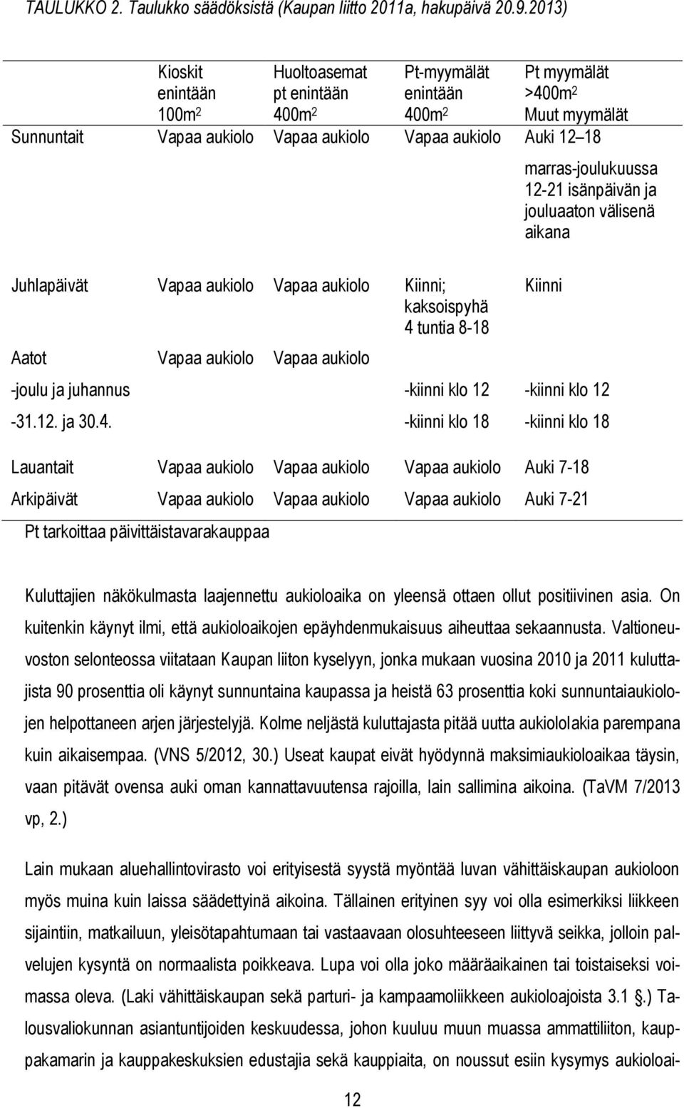 marras-joulukuussa 12-21 isänpäivän ja jouluaaton välisenä aikana Juhlapäivät Vapaa aukiolo Vapaa aukiolo Kiinni; kaksoispyhä 4 