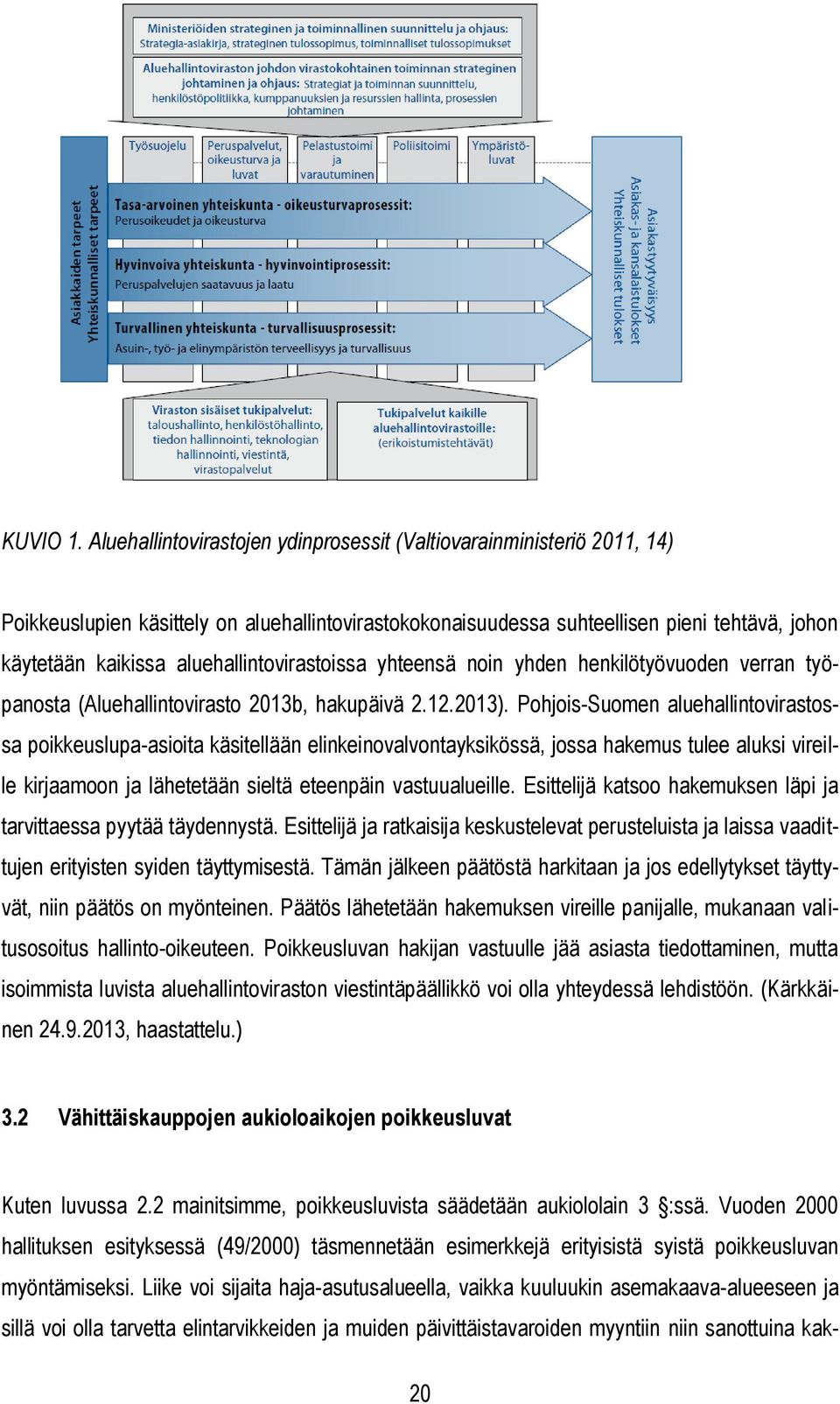 aluehallintovirastoissa yhteensä noin yhden henkilötyövuoden verran työpanosta (Aluehallintovirasto 2013b, hakupäivä 2.12.2013).