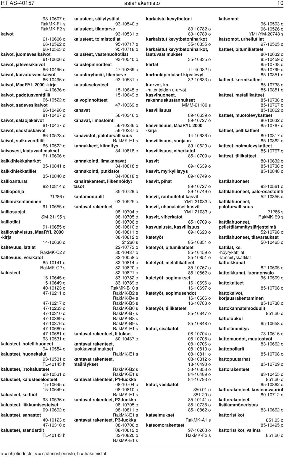 kaivot, sulkuventtiilit 66-10522 o kaivovesi, laatuvaatimukset 61-10606 o kalkkihiekkaharkot 35-10841 o kalkkihiekkatiilet 35-10840 o kallioanturat 82-10814 o kalliopohja kalliorakentaminen 91-10655