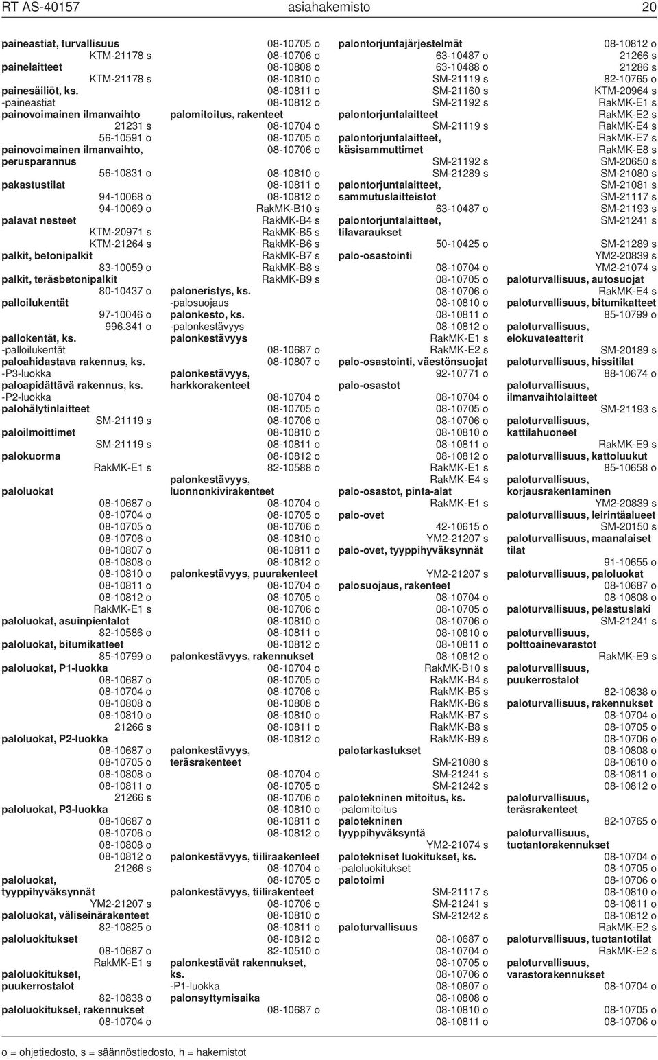 betonipalkit 83-10059 o palkit, teräsbetonipalkit 80-10437 o palloilukentät 97-10046 o 996.341 o pallokentät, ks. -palloilukentät paloahidastava rakennus, ks. -P3-luokka paloapidättävä rakennus, ks.