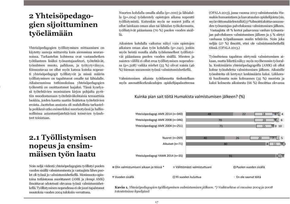 Kiinnostavaa on ollut myös katsoa kuinka nopeasti yhteisöpedagogit työllistyvät ja missä määrin työllistyminen on tapahtunut omalle tai lähialalle.