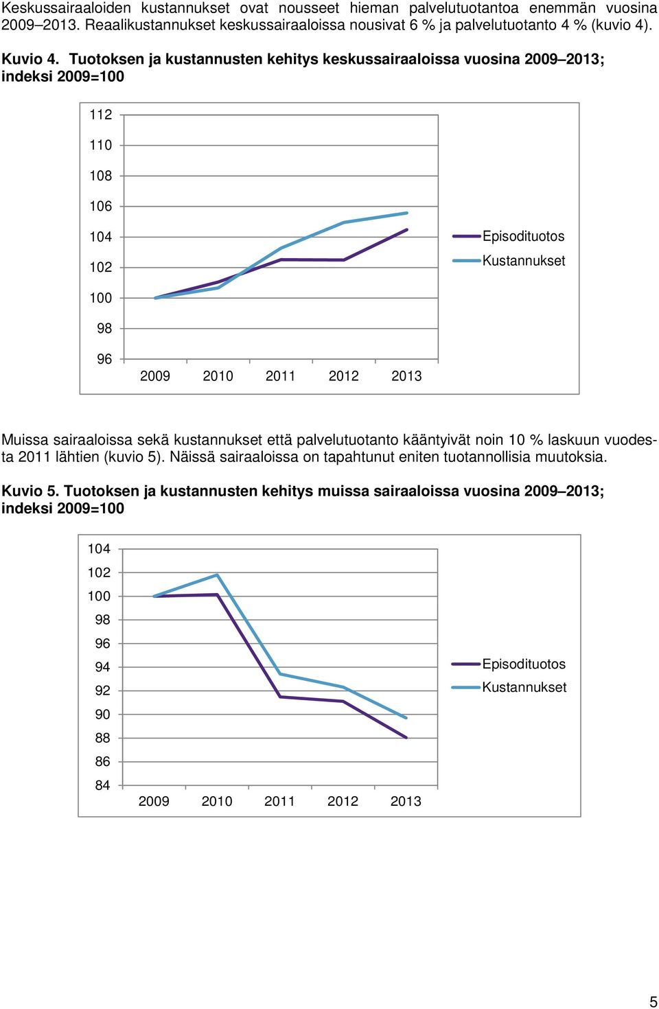 Tuotoksen ja kustannusten kehitys keskussairaaloissa vuosina 2009 2013; indeksi 2009=100 112 110 108 106 104 102 Episodituotos Kustannukset 100 98 96 2009 2010 2011 2012 2013 Muissa