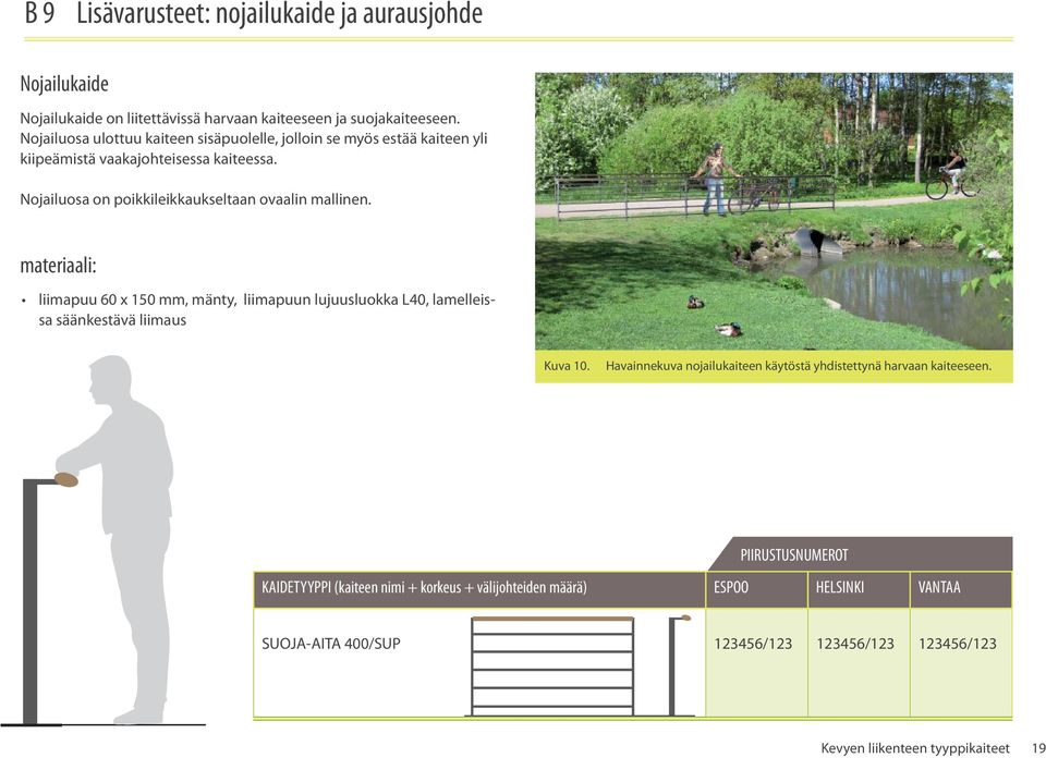 Nojailuosa on poikkileikkaukseltaan ovaalin mallinen. materiaali: liimapuu 60 x 150 mm, mänty, liimapuun lujuusluokka L40, lamelleissa säänkestävä liimaus Kuva 10.