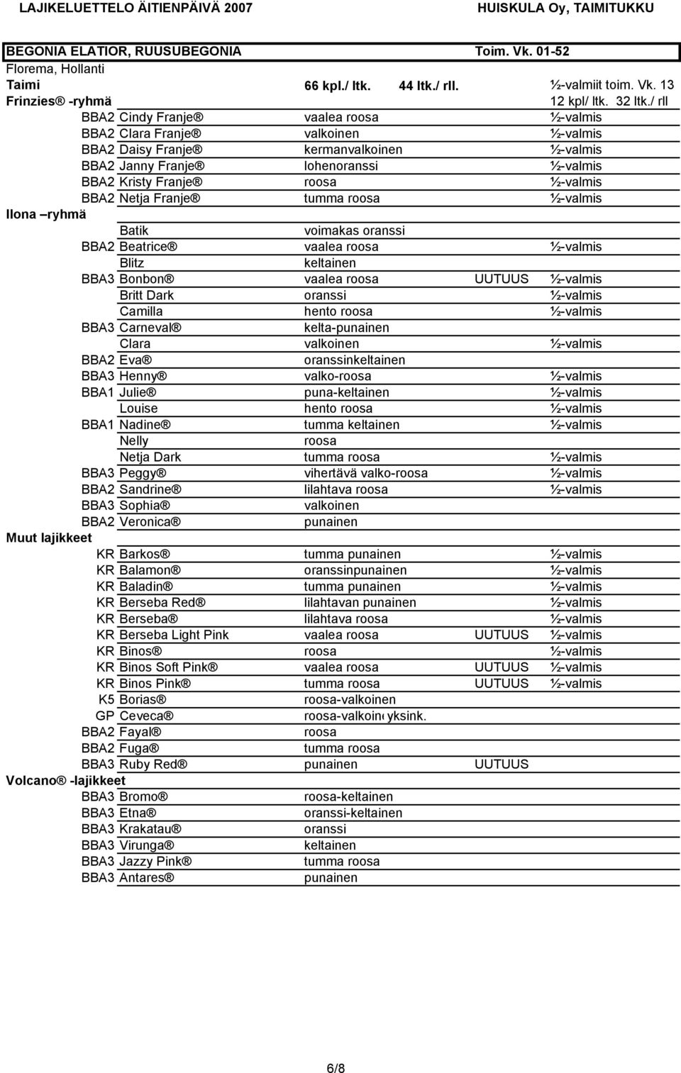 ½-valmis Ilona ryhmä Batik voimakas oranssi BBA2 Beatrice vaalea ½-valmis Blitz keltainen BBA3 Bonbon vaalea UUTUUS ½-valmis Britt Dark oranssi ½-valmis Camilla hento ½-valmis BBA3 Carneval kelta-