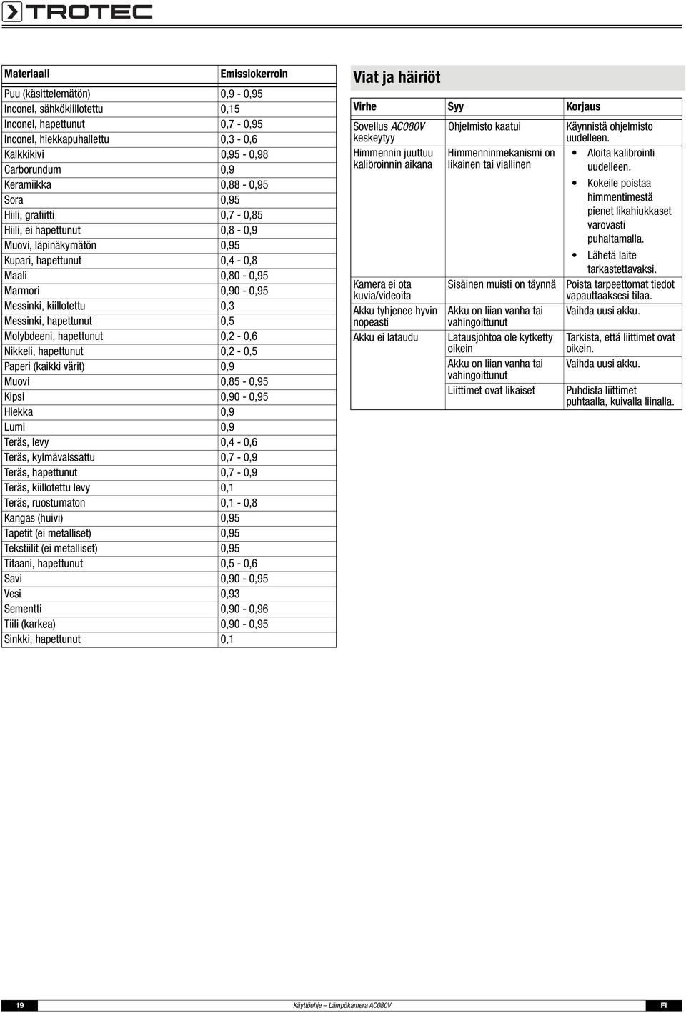 hapettunut 0,5 Molybdeeni, hapettunut 0,2-0,6 Nikkeli, hapettunut 0,2-0,5 Paperi (kaikki värit) 0,9 Muovi 0,85-0,95 Kipsi 0,90-0,95 Hiekka 0,9 Lumi 0,9 Teräs, levy 0,4-0,6 Teräs, kylmävalssattu