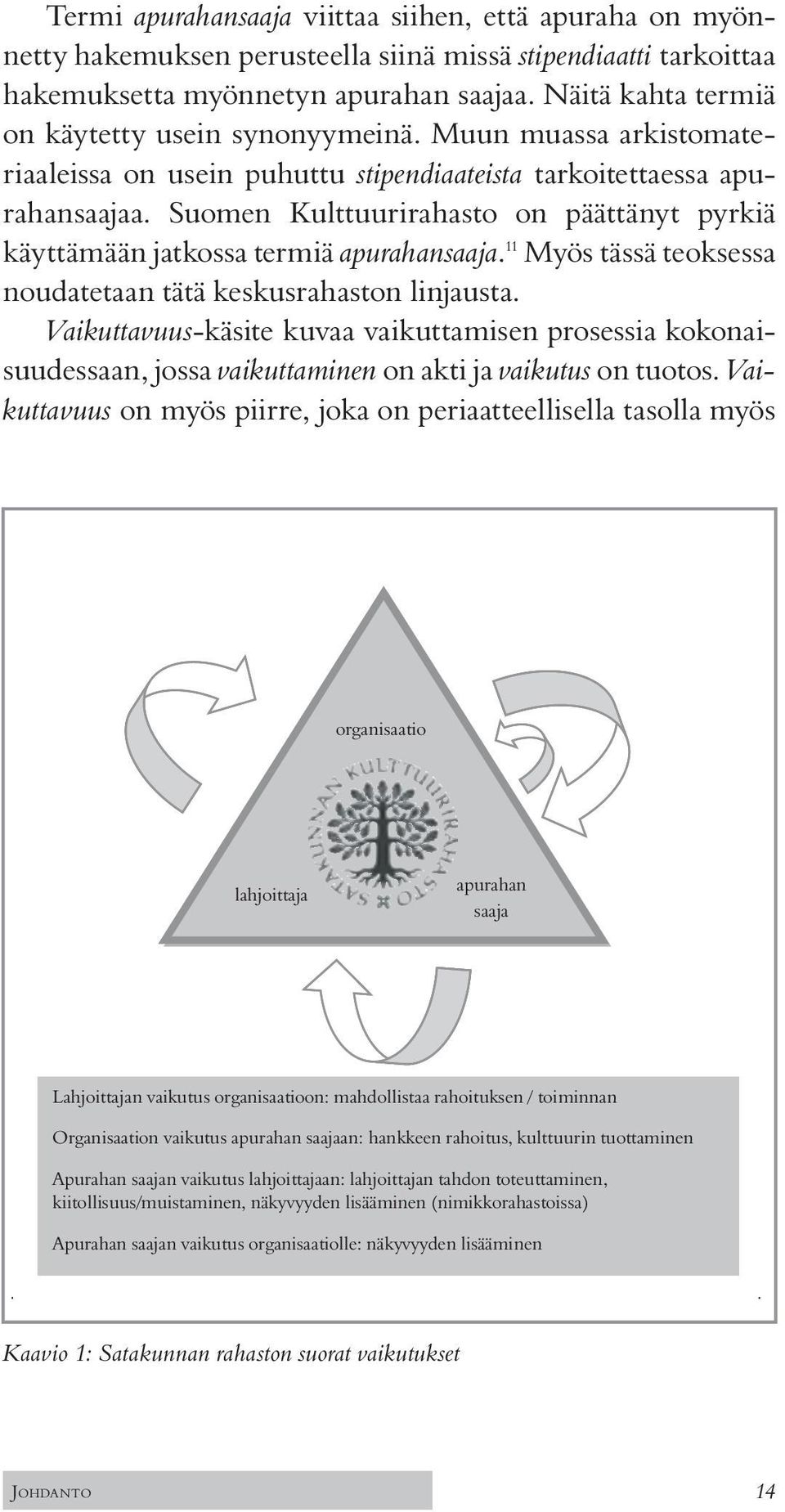 Suomen Kulttuurirahasto on päättänyt pyrkiä käyttämään jatkossa termiä apurahansaaja. 11 Myös tässä teoksessa noudatetaan tätä keskusrahaston linjausta.