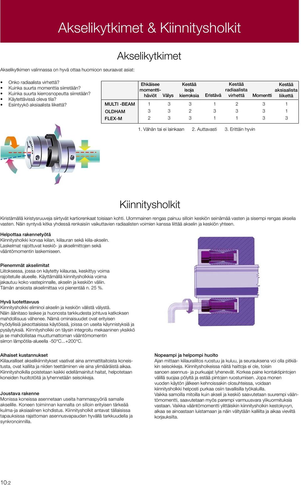 MULTI -BEAM OLDHAM FLEX-M Kestää isoja kierroksia Eristävä Kestää radiaalista virhettä Momentti 1 3 3 1 2 3 1 3 3 2 3 3 3 1 2 3 3 1 1 3 3 Ehkäisee momenttihäviöt Välys 1. Vähän tai ei lainkaan 2.