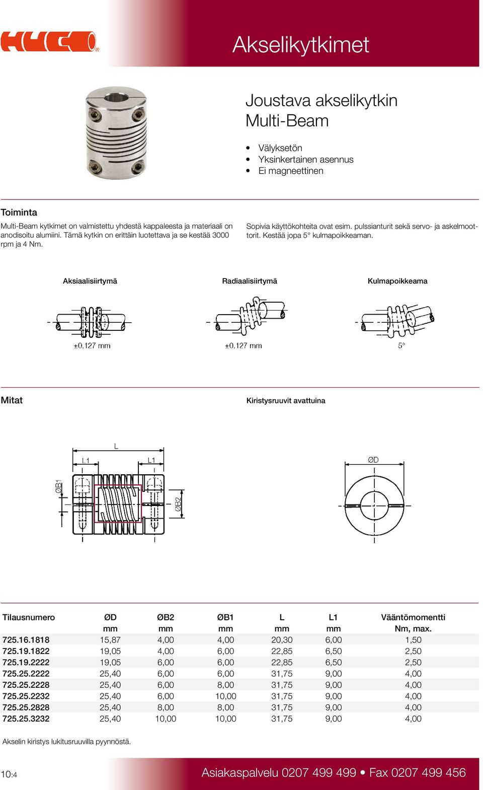 Aksiaalisiirtymä Radiaalisiirtymä Kulmapoikkeama Kiristysruuvit avattuina Tilausnumero ØD ØB2 ØB1 L L1 Vääntömomentti mm mm mm mm mm Nm, max. 725.16.1818 15,87 4,00 4,00 20,30 6,00 1,50 725.19.
