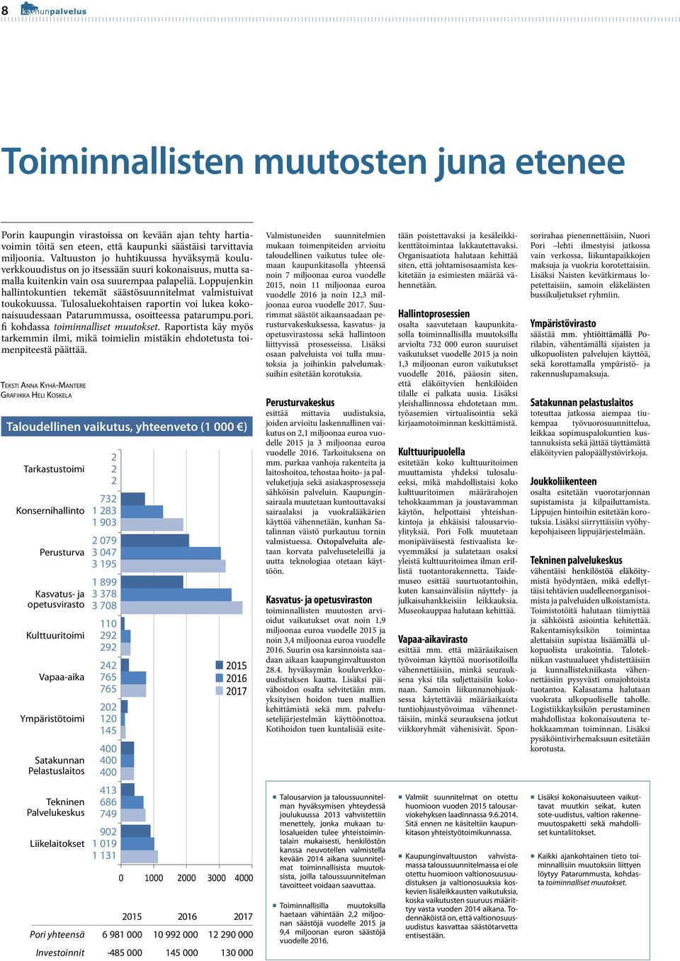 Loppujenkin hallintokuntien tekemät säästösuunnitelmat valmistuivat toukokuussa. Tulosaluekohtaisen raportin voi lukea kokonaisuudessaan Patarummussa, osoitteessa patarumpu.pori.