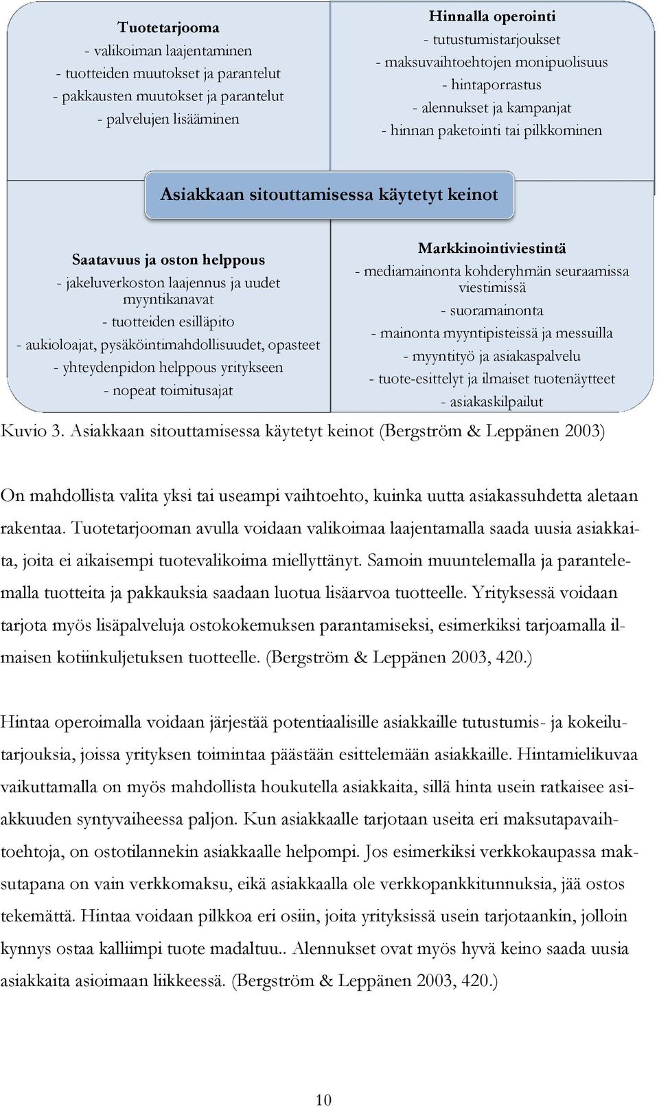 laajennus ja uudet myyntikanavat - tuotteiden esilläpito - aukioloajat, pysäköintimahdollisuudet, opasteet - yhteydenpidon helppous yritykseen - nopeat toimitusajat Markkinointiviestintä -
