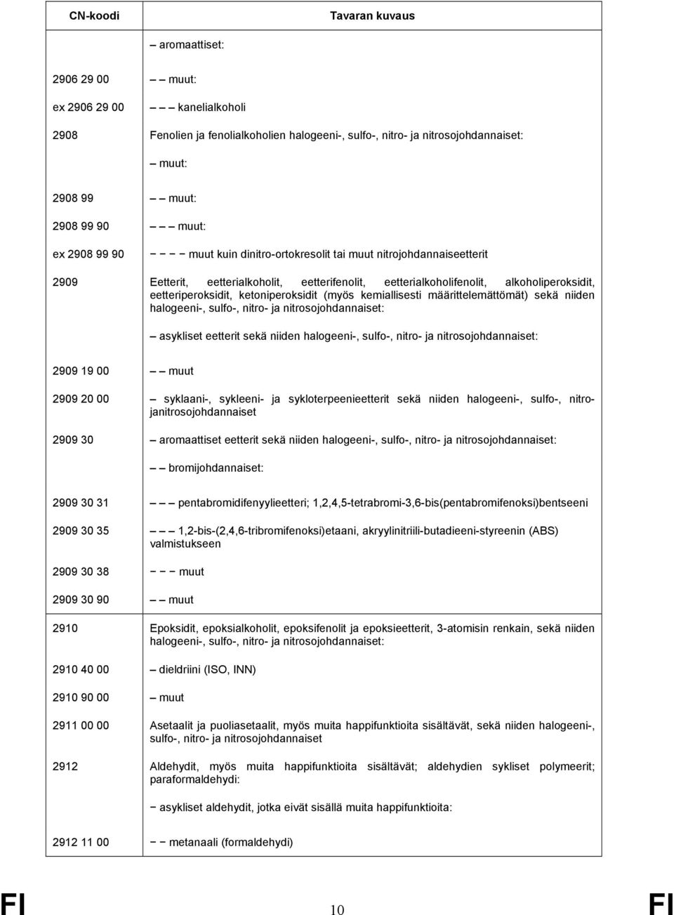 kemiallisesti määrittelemättömät) sekä niiden halogeeni-, sulfo-, nitro- ja nitrosojohdannaiset: asykliset eetterit sekä niiden halogeeni-, sulfo-, nitro- ja nitrosojohdannaiset: 2909 19 00 muut 2909