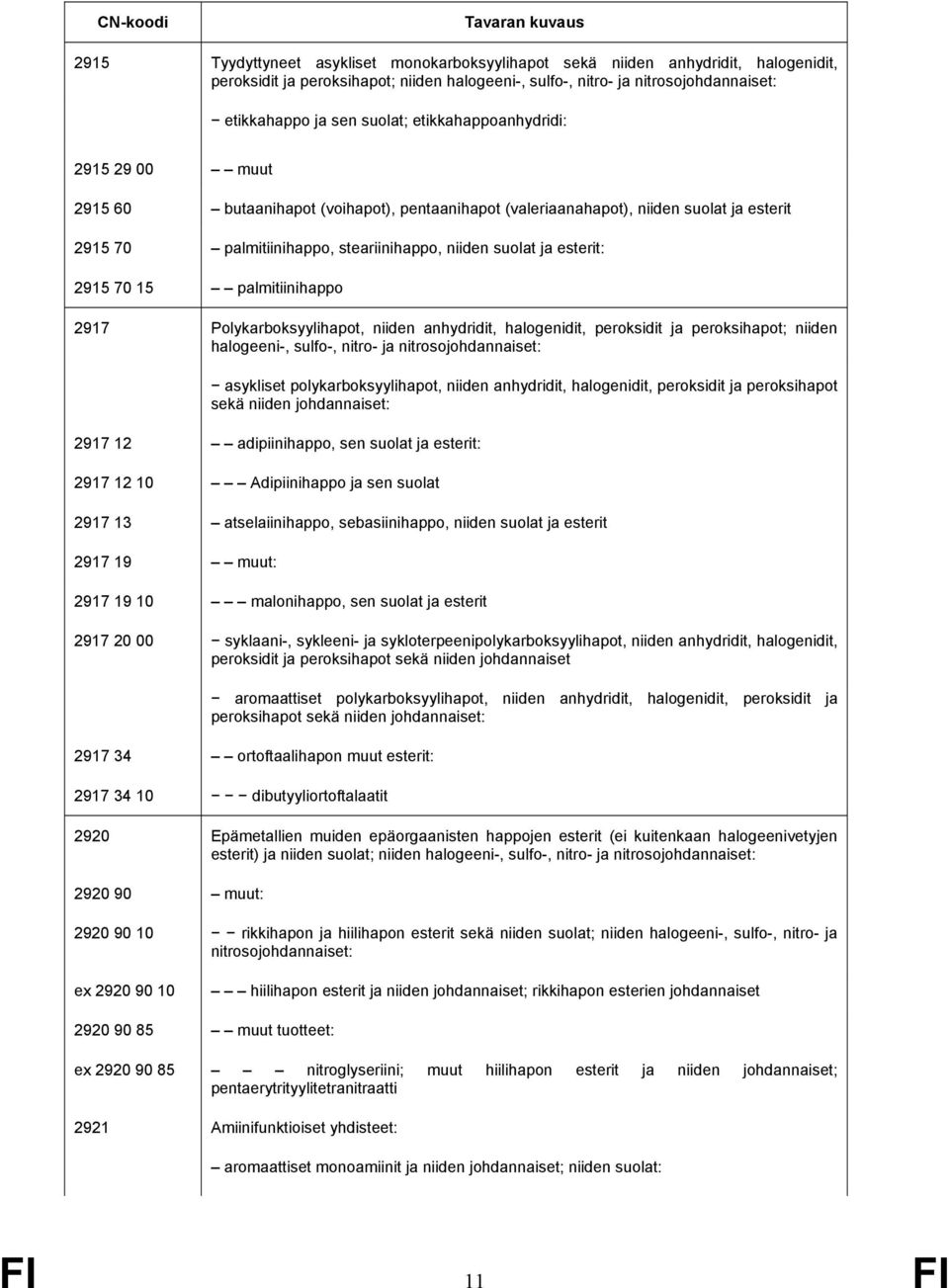 2915 70 15 palmitiinihappo 2917 Polykarboksyylihapot, niiden anhydridit, halogenidit, peroksidit ja peroksihapot; niiden halogeeni-, sulfo-, nitro- ja nitrosojohdannaiset: asykliset