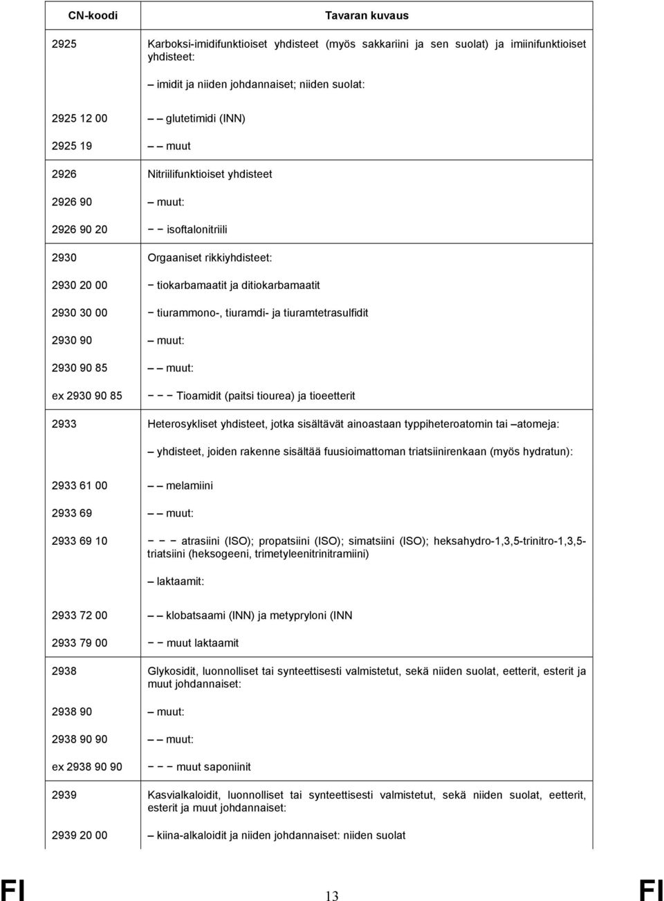 tiuramtetrasulfidit 2930 90 muut: 2930 90 85 muut: ex 2930 90 85 Tioamidit (paitsi tiourea) ja tioeetterit 2933 Heterosykliset yhdisteet, jotka sisältävät ainoastaan typpiheteroatomin tai atomeja: