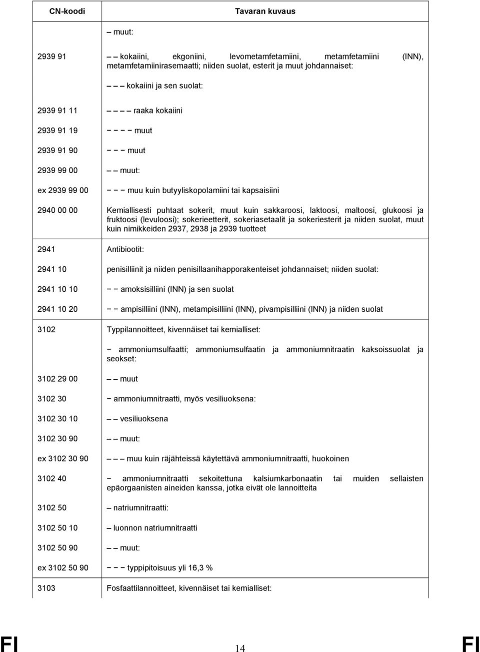 glukoosi ja fruktoosi (levuloosi); sokerieetterit, sokeriasetaalit ja sokeriesterit ja niiden suolat, muut kuin nimikkeiden 2937, 2938 ja 2939 tuotteet 2941 Antibiootit: 2941 10 penisilliinit ja