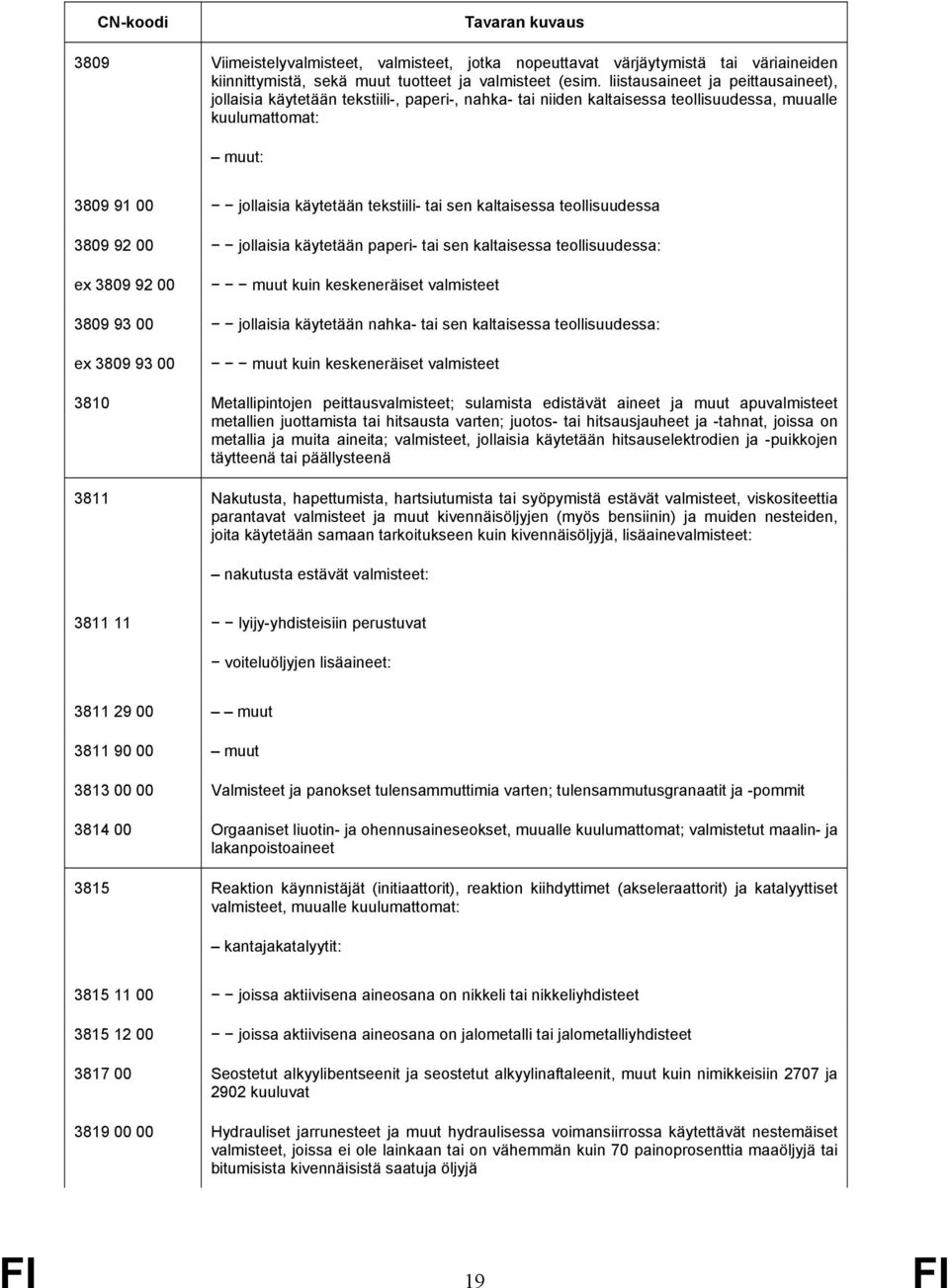 sen kaltaisessa teollisuudessa 3809 92 00 jollaisia käytetään paperi- tai sen kaltaisessa teollisuudessa: ex 3809 92 00 muut kuin keskeneräiset valmisteet 3809 93 00 jollaisia käytetään nahka- tai