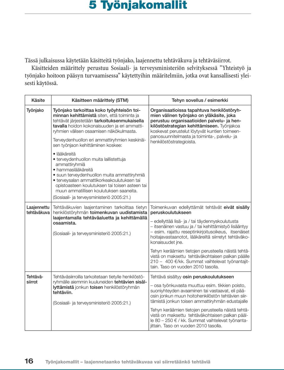 Käsite Käsitteen määrittely (STM) Tehyn sovellus / esimerkki Työnjako Työnjako tarkoittaa koko työyhteisön toiminnan kehittämistä siten, että toiminta ja tehtävät järjestetään tarkoituksenmukaisella