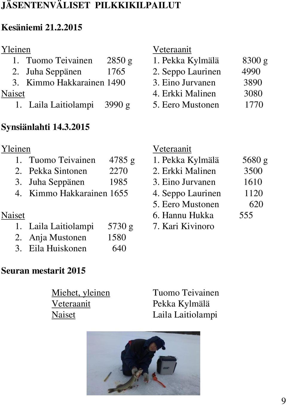 Tuomo Teivainen 4785 g 1. Pekka Kylmälä 5680 g 2. Pekka Sintonen 2270 2. Erkki Malinen 3500 3. Juha Seppänen 1985 3. Eino Jurvanen 1610 4. Kimmo Hakkarainen 1655 4. Seppo Laurinen 1120 5.