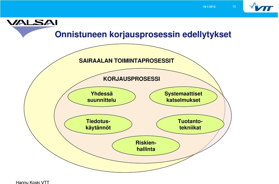 Yhdessä suunnittelu Systemaattiset katselmukset