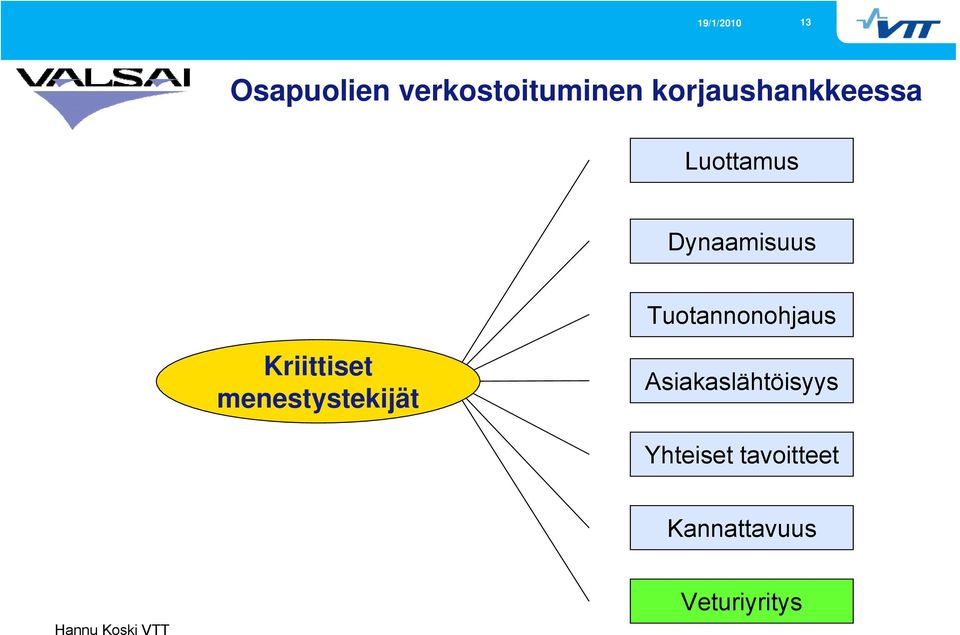 menestystekijät Asiakaslähtöisyys Yhteiset