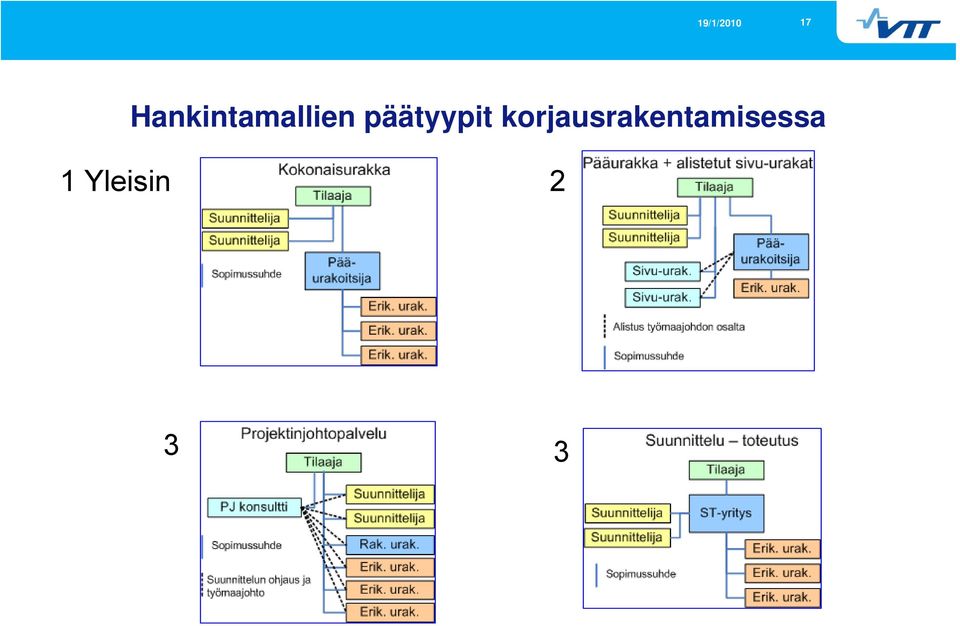 päätyypit