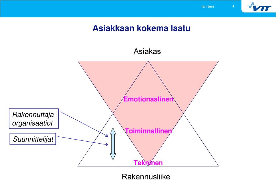 Rakennuttajaorganisaatiot