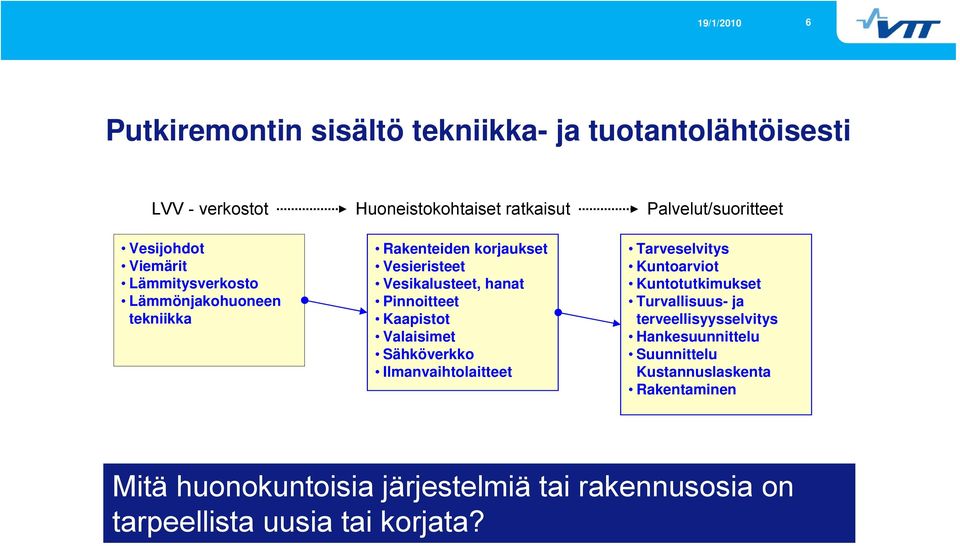 Valaisimet Sähköverkko Ilmanvaihtolaitteet Tarveselvitys Kuntoarviot Kuntotutkimukset Turvallisuus- ja terveellisyysselvitys