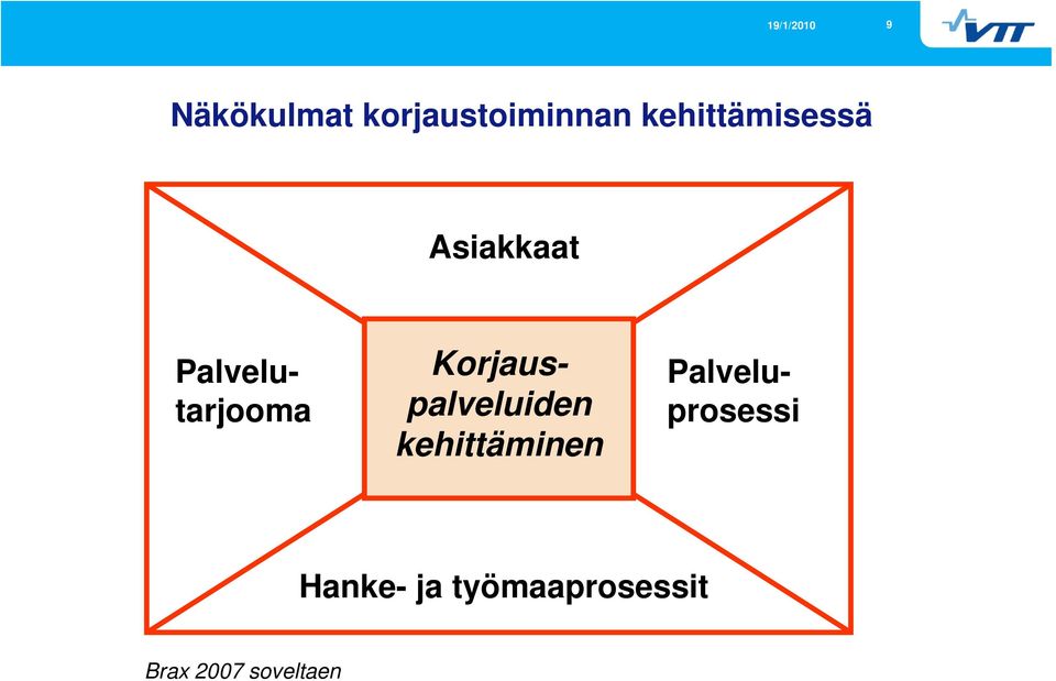 Korjauspalveluiden kehittäminen