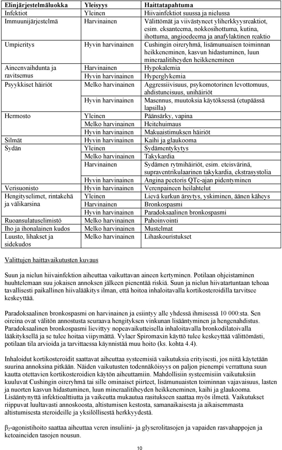 mineraalitiheyden heikkeneminen Aineenvaihdunta ja Harvinainen Hypokalemia ravitsemus Hyvin harvinainen Hyperglykemia Psyykkiset häiriöt Melko harvinainen Aggressiivisuus, psykomotorinen levottomuus,