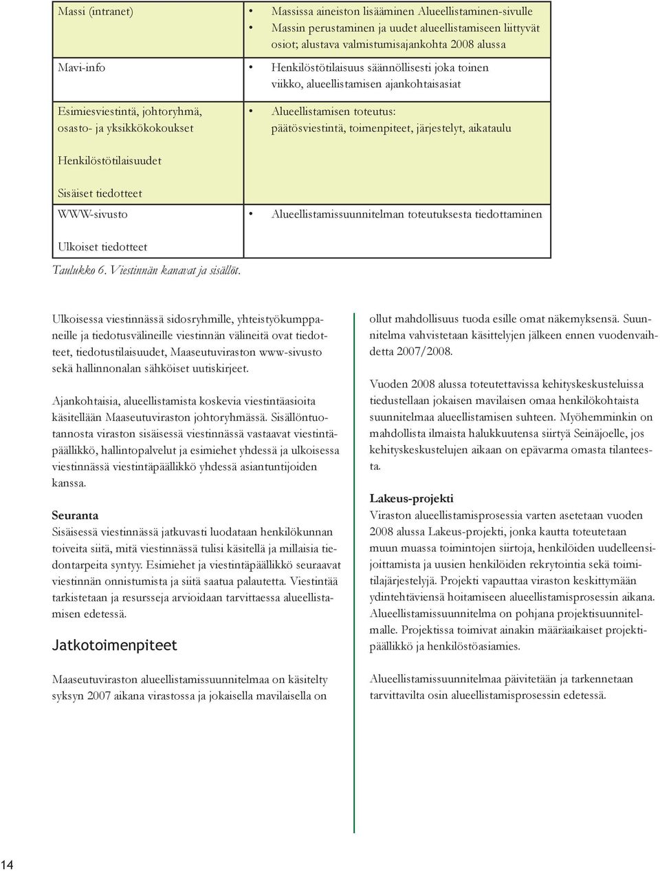järjestelyt, aikataulu Henkilöstötilaisuudet Sisäiset tiedotteet WWW-sivusto Alueellistamissuunnitelman toteutuksesta tiedottaminen Ulkoiset tiedotteet Taulukko 6. Viestinnän kanavat ja sisällöt.