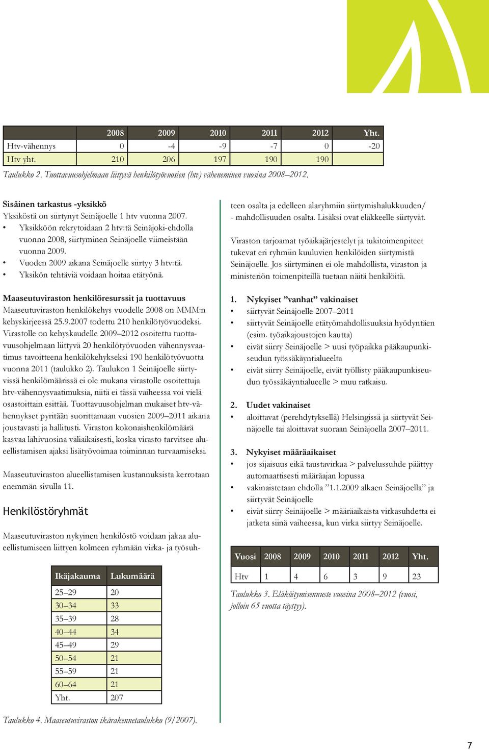 Vuoden 2009 aikana Seinäjoelle siirtyy 3 htv:tä. Yksikön tehtäviä voidaan hoitaa etätyönä.