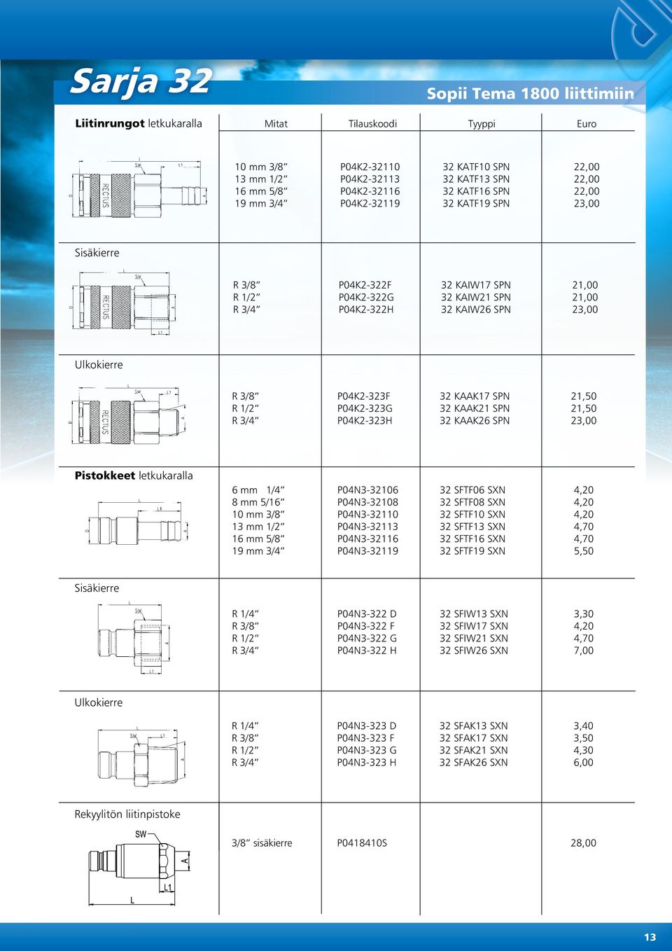 SPN 21,50 R 1/2 P04K2-323G 32 KAAK21 SPN 21,50 R 3/4 P04K2-323H 32 KAAK26 SPN 23,00 Pistokkeet letkukaralla 6 mm 1/4 P04N3-32106 32 SFTF06 SN 4,20 8 mm 5/16 P04N3-32108 32 SFTF08 SN 4,20 10 mm 3/8