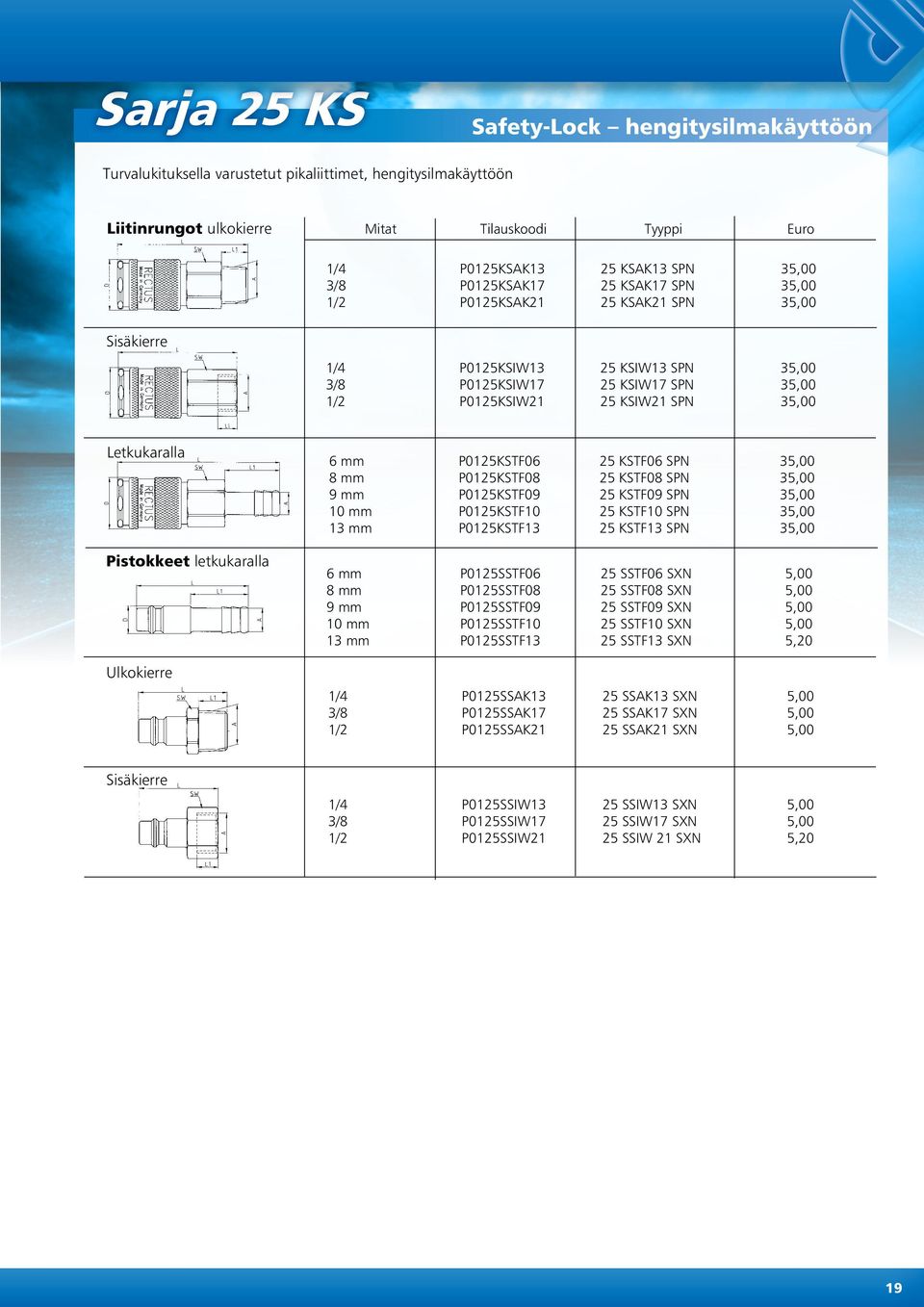 Pistokkeet letkukaralla 6 mm P0125KSTF06 25 KSTF06 SPN 35,00 8 mm P0125KSTF08 25 KSTF08 SPN 35,00 9 mm P0125KSTF09 25 KSTF09 SPN 35,00 10 mm P0125KSTF10 25 KSTF10 SPN 35,00 13 mm P0125KSTF13 25