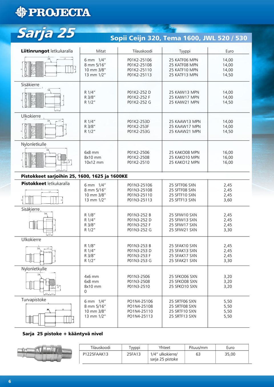 P01K2-253D 25 KAAW13 MPN 14,00 R 3/8 P01K2-253F 25 KAAW17 MPN 14,00 R 1/2 P01K2-253G 25 KAAW21 MPN 14,50 Nylonletkulle 6x8 mm P01K2-2506 25 KAKO08 MPN 16,00 8x10 mm P01K2-2508 25 KAKO10 MPN 16,00