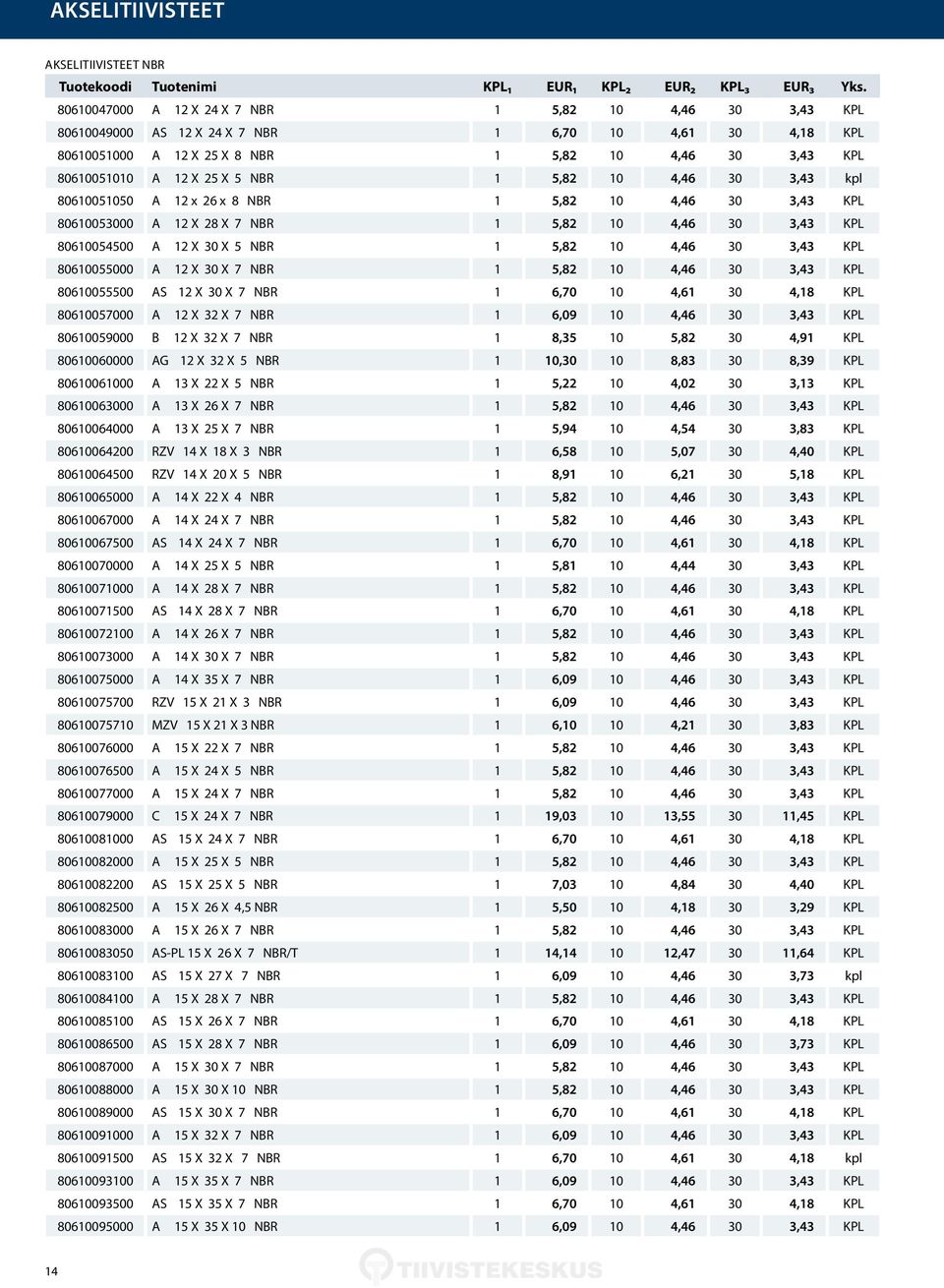 NBR 1 5,82 10 4,46 30 3,43 kpl 80610051050 A 12 x 26 x 8 NBR 1 5,82 10 4,46 30 3,43 KPL 80610053000 A 12 X 28 X 7 NBR 1 5,82 10 4,46 30 3,43 KPL 80610054500 A 12 X 30 X 5 NBR 1 5,82 10 4,46 30 3,43