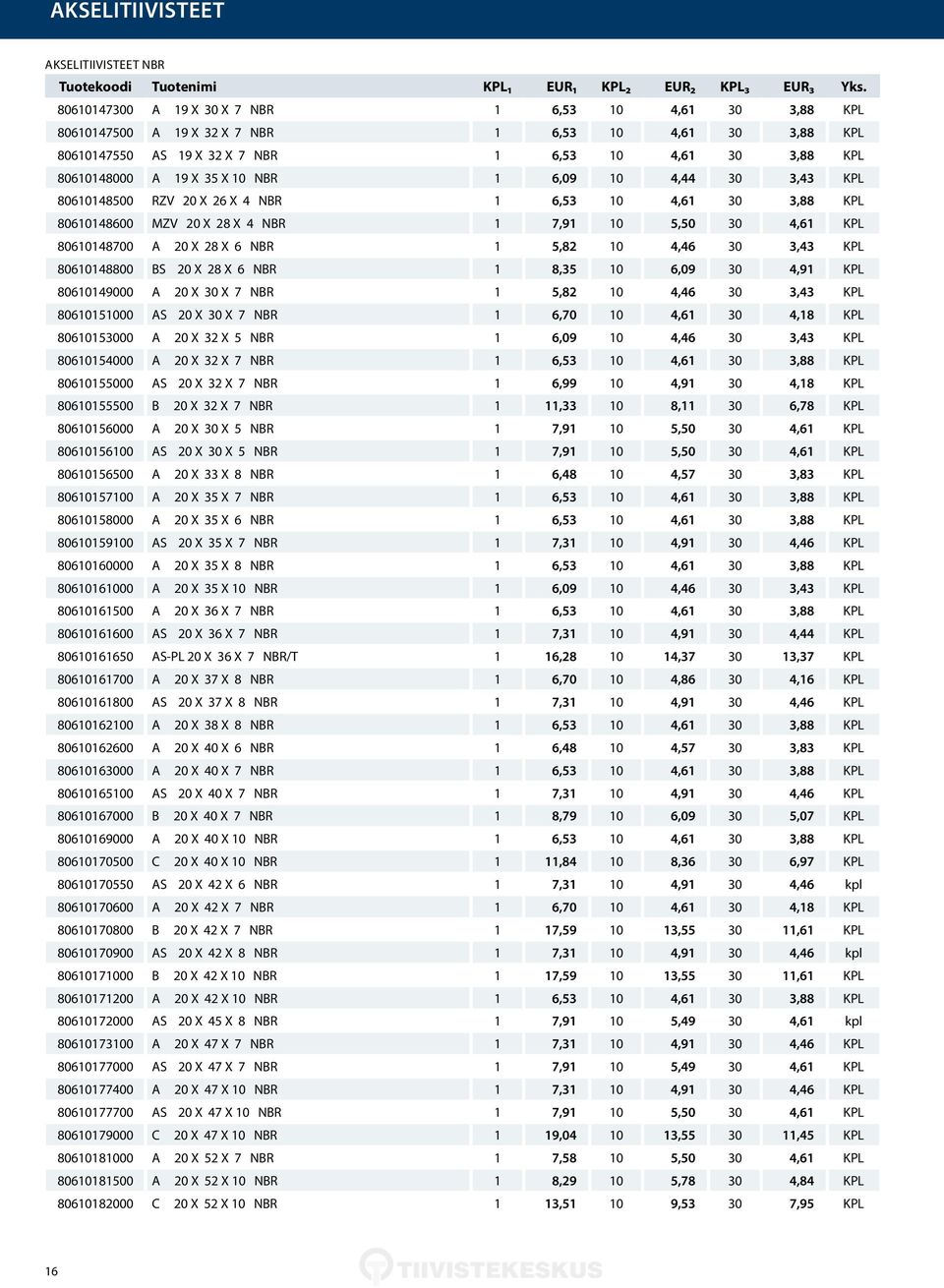 NBR 1 6,09 10 4,44 30 3,43 KPL 80610148500 RZV 20 X 26 X 4 NBR 1 6,53 10 4,61 30 3,88 KPL 80610148600 MZV 20 X 28 X 4 NBR 1 7,91 10 5,50 30 4,61 KPL 80610148700 A 20 X 28 X 6 NBR 1 5,82 10 4,46 30