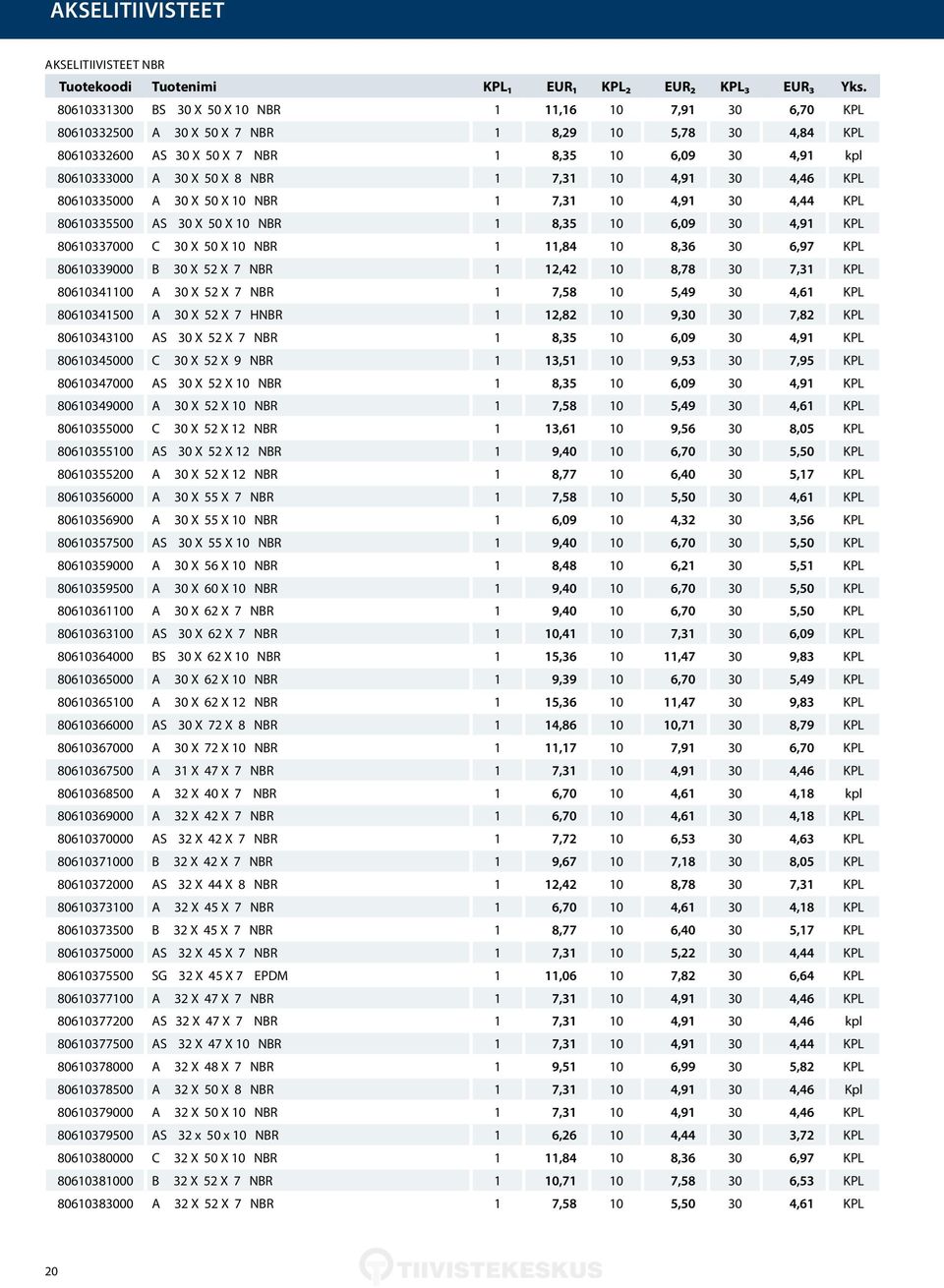 8 NBR 1 7,31 10 4,91 30 4,46 KPL 80610335000 A 30 X 50 X 10 NBR 1 7,31 10 4,91 30 4,44 KPL 80610335500 AS 30 X 50 X 10 NBR 1 8,35 10 6,09 30 4,91 KPL 80610337000 C 30 X 50 X 10 NBR 1 11,84 10 8,36 30