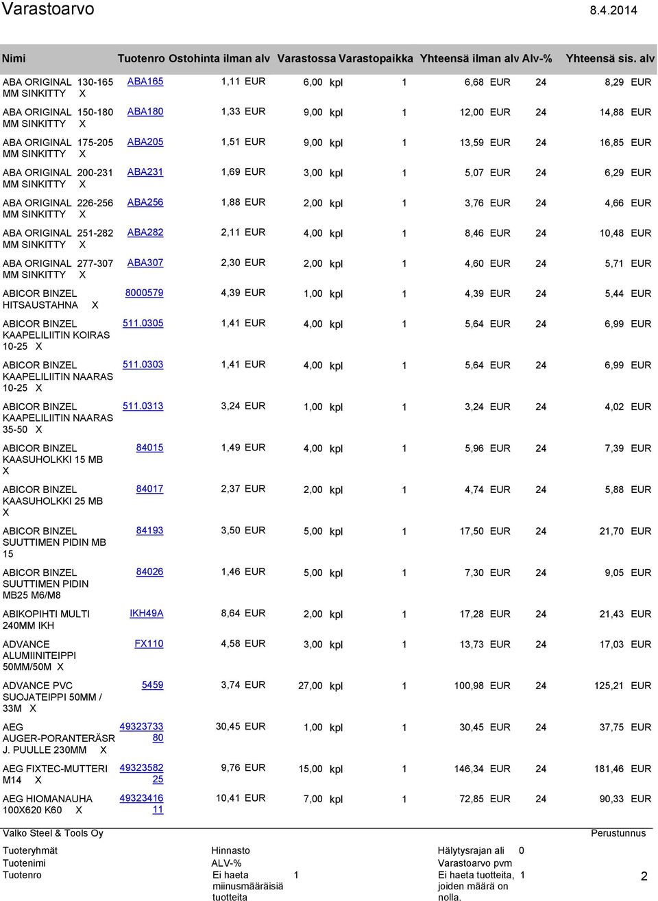 ABA282 2,11 4, kpl 1 8,46 24 1,48 ABA37 2,3 2, kpl 1 4,6 24 5,71 ABICOR BINZEL HITSAUSTAHNA ABICOR BINZEL KAAPELILIITIN KOIRAS 1-25 ABICOR BINZEL KAAPELILIITIN NAARAS 1-25 ABICOR BINZEL KAAPELILIITIN