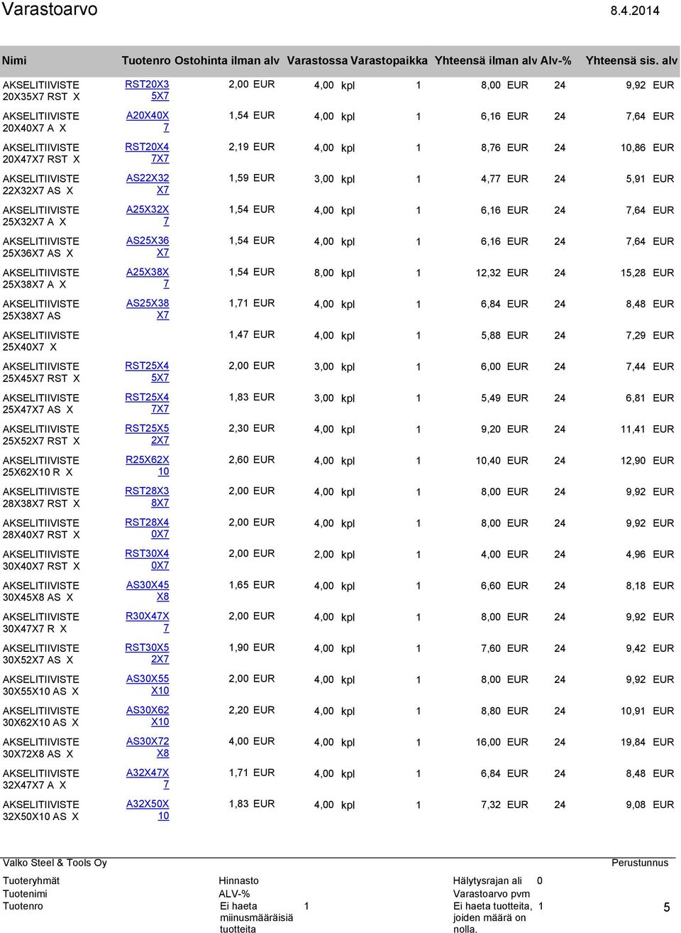 12,32 24 15,28 AKSELITIIVISTE 25387 AS AS2538 7 1,71 4, kpl 1 6,84 24 8,48 AKSELITIIVISTE 2547 1,47 4, kpl 1 5,88 24 7,29 AKSELITIIVISTE 25457 RST RST254 57 2, 3, kpl 1 6, 24 7,44 AKSELITIIVISTE