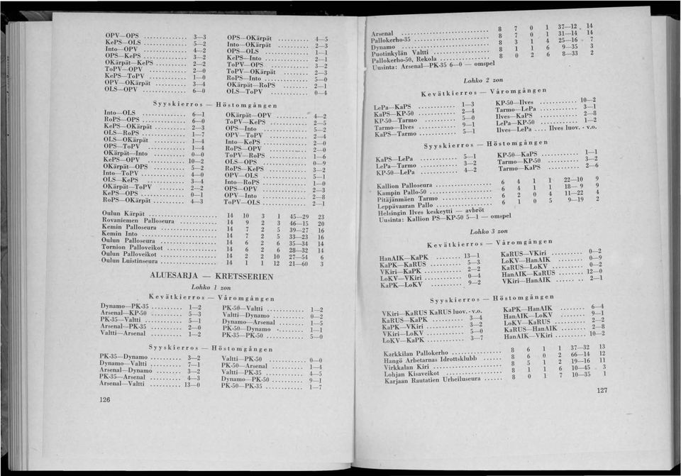 ....... KePS-OKärpät... 2-3 OP Into...,....... OLS-RoPS... 1-7 OPV- ToPV.... OLS-OKärpät... 1-4 Into- KePS.... OPS-ToPV.......... 1-4 RoP OPV...,... OKärpät-Into..."... 0-0 ToPV- RoPS.... KePS-OPV.
