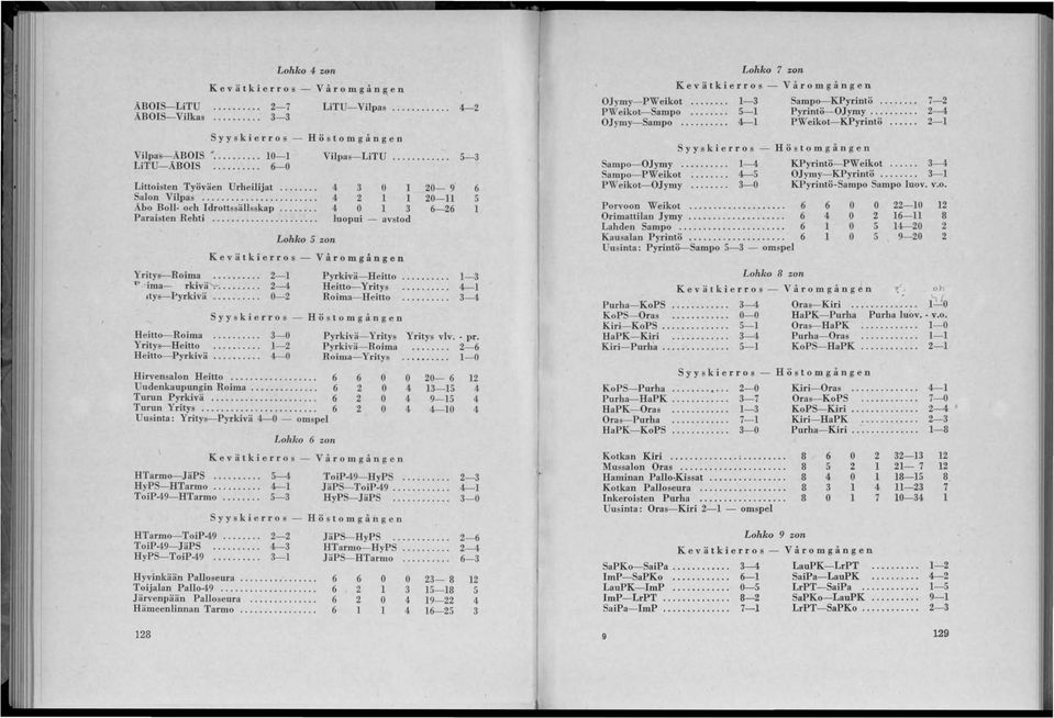 ... Heitto- Roima Yritys-Heitto Heitto-Pyrkivä Lohko 5 zon 2-1 2~ 0-2 Syyskierros - 3-0 1-2 4-0 Hirvensalon Heitto... 6 Uudenkaupungin Roima... 6 Turun Pyrkivä........ 6 Turun Yritys.