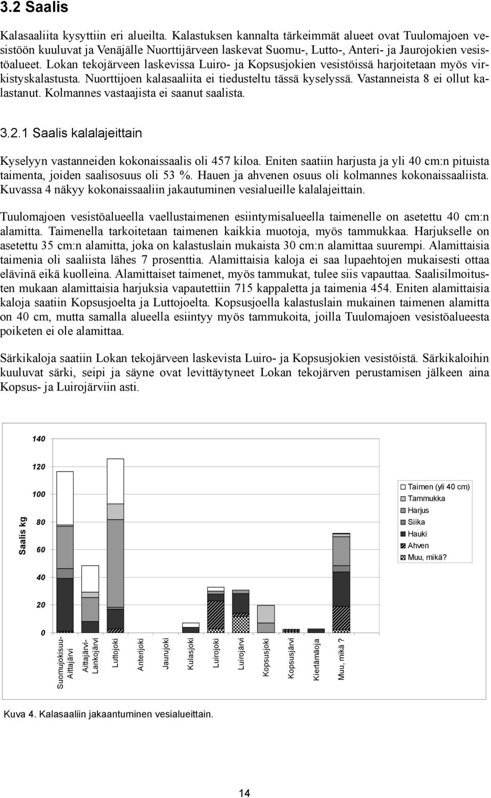 Lokan tekojärveen laskevissa Luiro- ja Kopsusjokien vesistöissä harjoitetaan myös virkistyskalastusta. Nuorttijoen kalasaaliita ei tiedusteltu tässä kyselyssä. Vastanneista 8 ei ollut kalastanut.