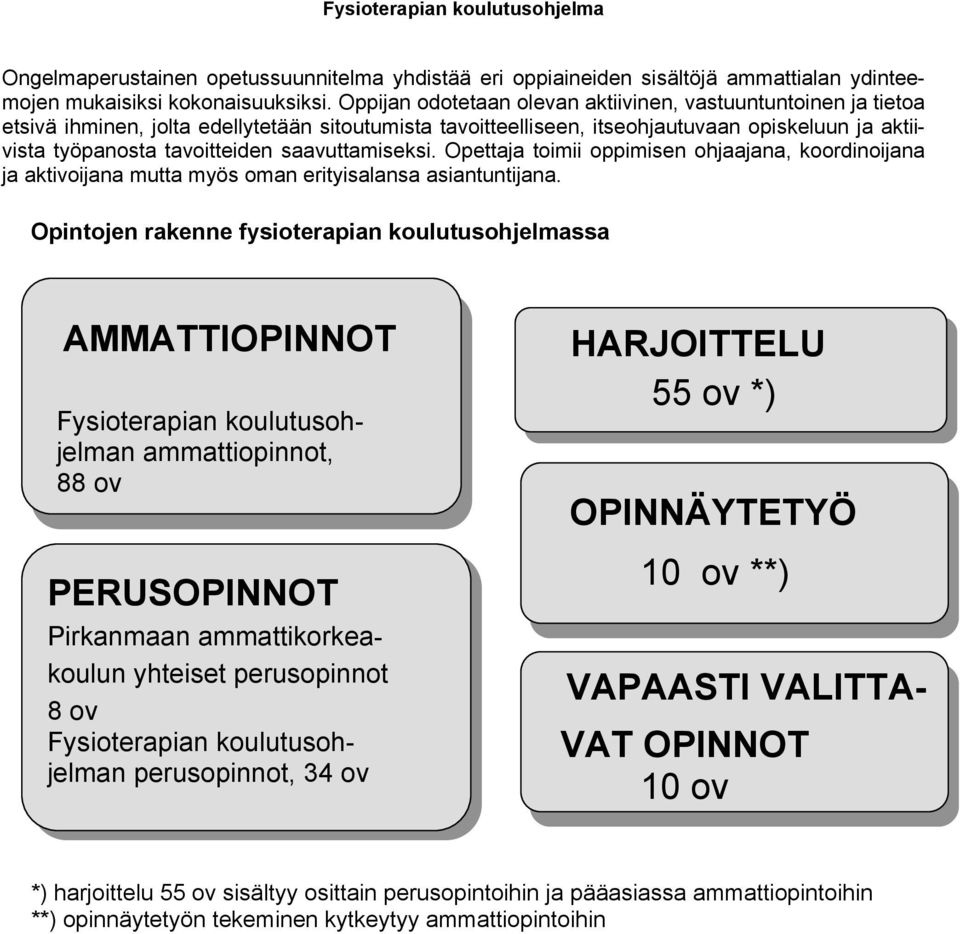 saavuttamiseksi. Opettaja toimii oppimisen ohjaajana, koordinoijana ja aktivoijana mutta myös oman erityisalansa asiantuntijana.