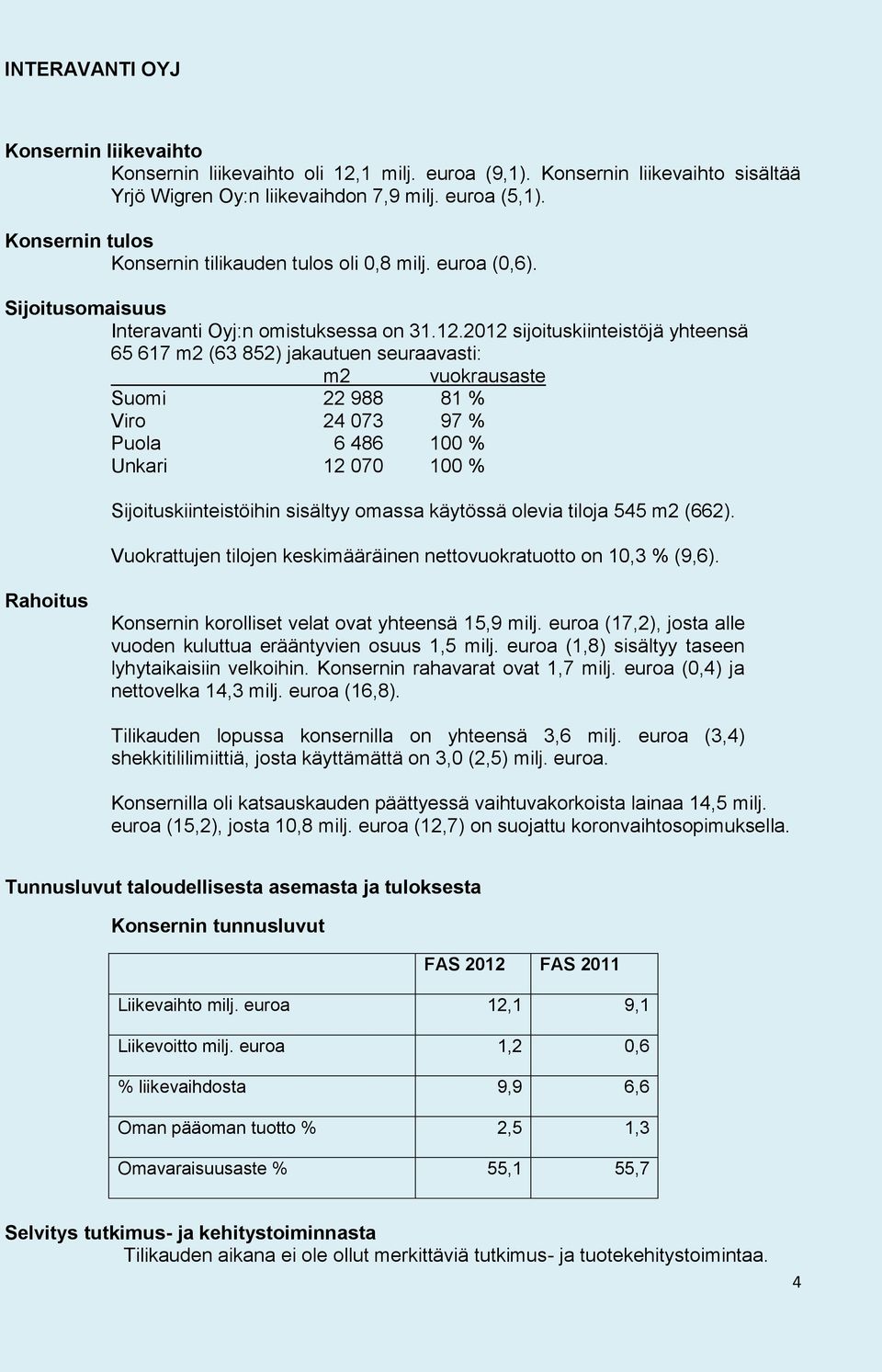 2012 sijoituskiinteistöjä yhteensä 65 617 m2 (63 852) jakautuen seuraavasti: m2 vuokrausaste Suomi 22 988 81 % Viro 24 073 97 % Puola 6 486 100 % Unkari 12 070 100 % Sijoituskiinteistöihin sisältyy