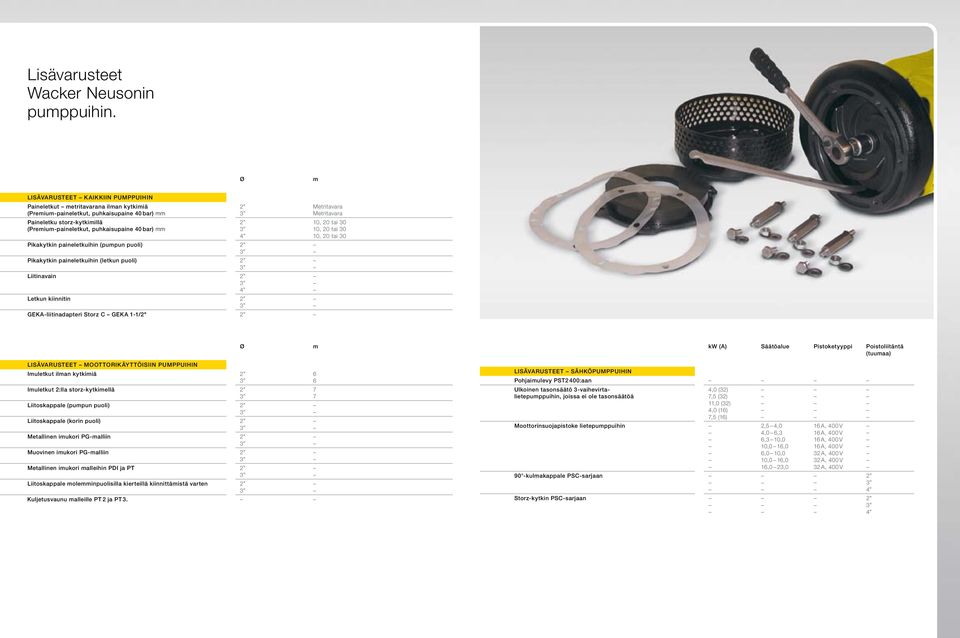 mm 2 2 4 Pikakytkin paineletkuihin (pumpun puoli) 2 Pikakytkin paineletkuihin (letkun puoli) 2 Liitinavain 2 4 Letkun kiinnitin 2 GEKA-liitinadapteri Storz C GEKA 1-1/2" 2 Metritavara Metritavara 10,