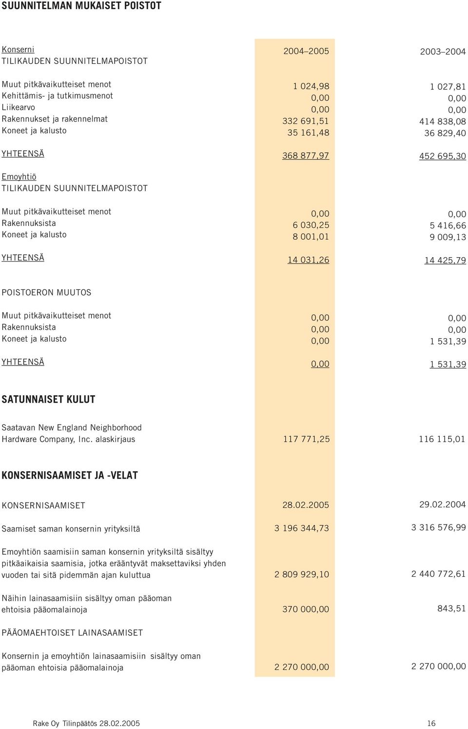 YHTEENSÄ 6 030,25 8 001,01 14 031,26 5 416,66 9 009,13 14 425,79 POISTOERON MUUTOS Muut pitkävaikutteiset menot Rakennuksista Koneet ja kalusto YHTEENSÄ 1 531,39 1 531,39 SATUNNAISET KULUT Saatavan