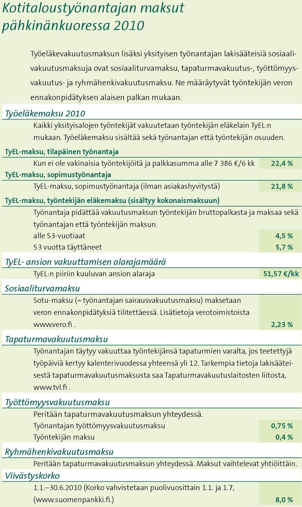 Työeläkemaksu 2010 Kaikki yksityisalojen työntekijät vakuutetaan työntekijän eläkelain TyEL:n mukaan. Työeläkemaksu sisältää sekä työnantajan että työntekijän osuuden.