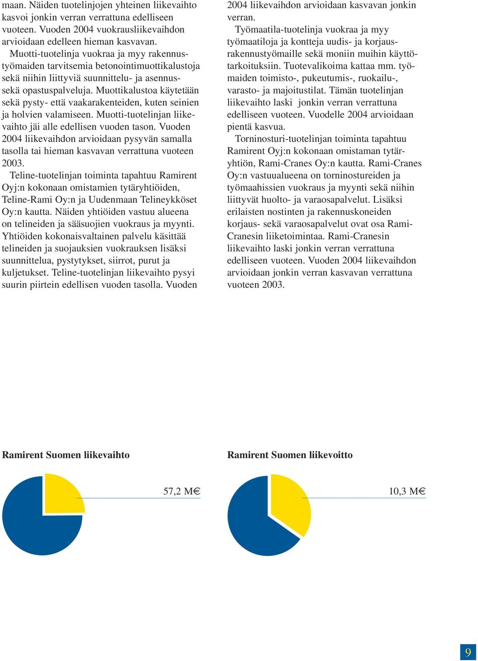 Muottikalustoa käytetään sekä pysty- että vaakarakenteiden, kuten seinien ja holvien valamiseen. Muotti-tuotelinjan liikevaihto jäi alle edellisen vuoden tason.