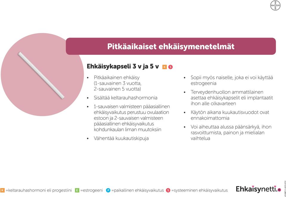 muutoksiin Vähentää kuukautiskipuja Sopii myös naiselle, joka ei voi käyttää estrogeenia Terveydenhuollon ammattilainen asettaa eh käisykapselit eli