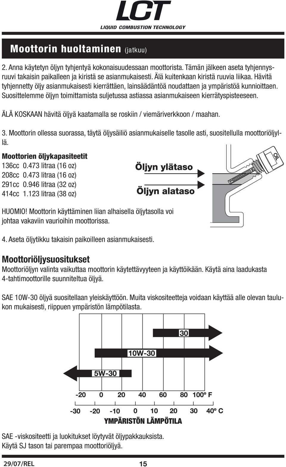 Suosittelemme öljyn toimittamista suljetussa astiassa asianmukaiseen kierrätyspisteeseen. ÄLÄ KOSKAAN hävitä öljyä kaatamalla se roskiin / viemäriverkkoon / maahan. 3.